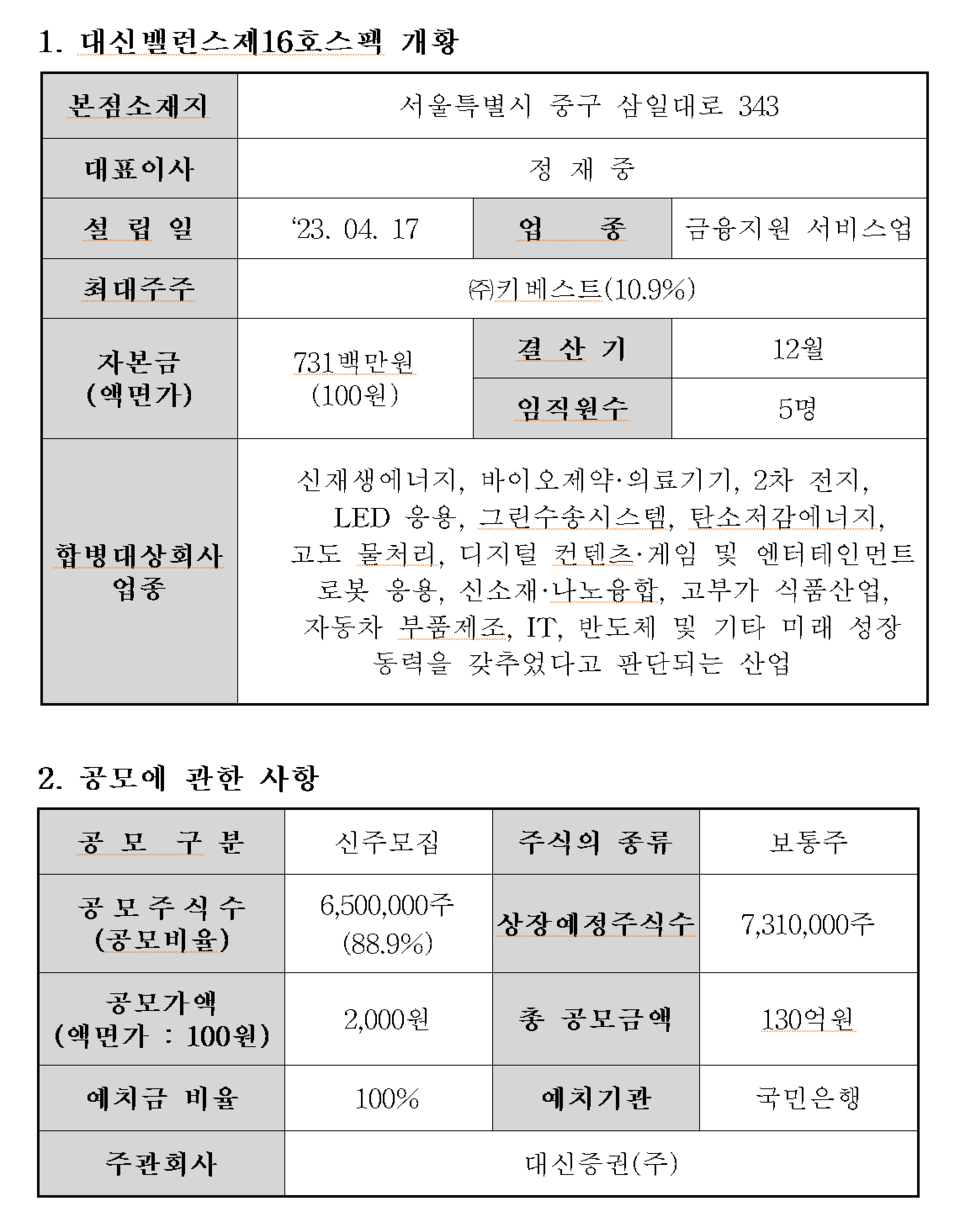 /자료=한국거래소 코스닥시장본부
