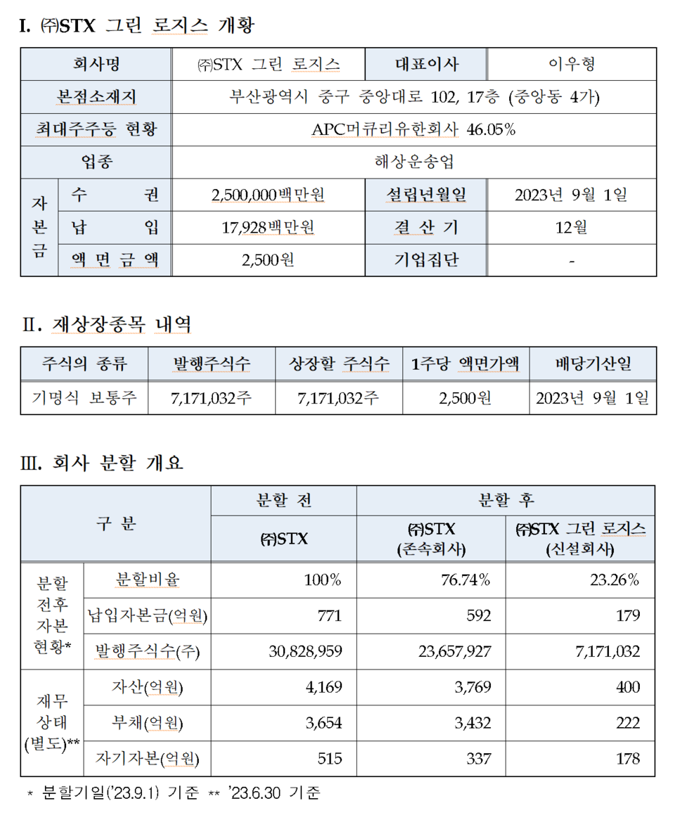 /자료=한국거래소 유가증권시장본부