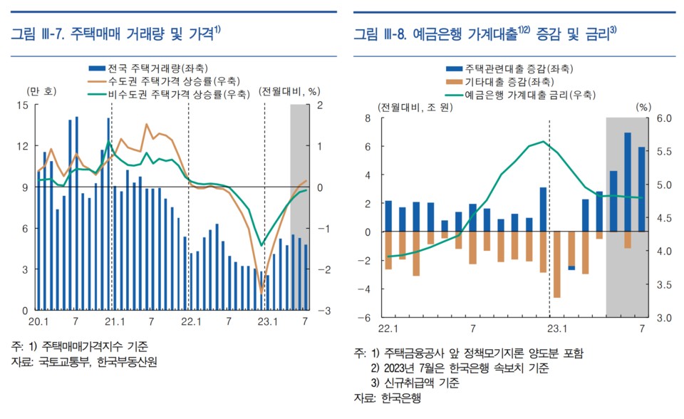 한국은행은 명목 국내총생산(GDP) 대비 가계부채 비율이 성장에 미치는 부정적 영향이 확대되는 임계치(80~100%)를 크게 웃돌 정도로 여전히 높은 수준을 유지하고 있다고 경고했다. /자료=한국은행
