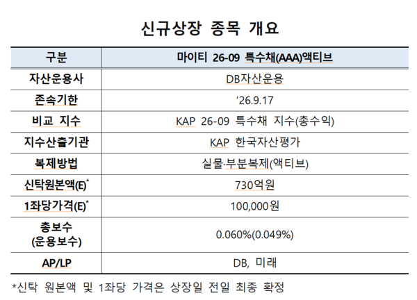 /자료=한국거래소 유가증권시장본부