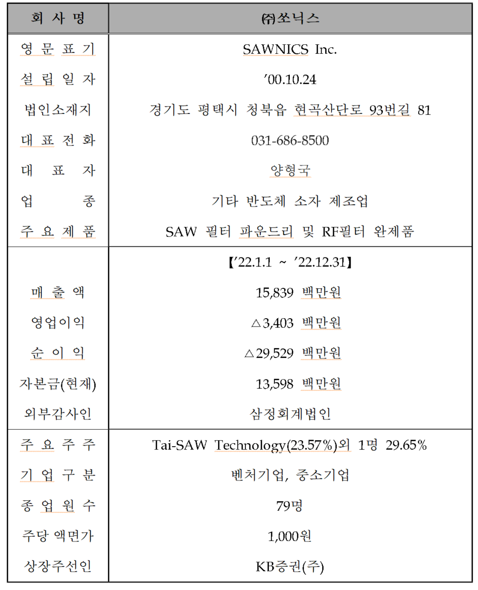 /자료=한국거래소 코스닥시장본부