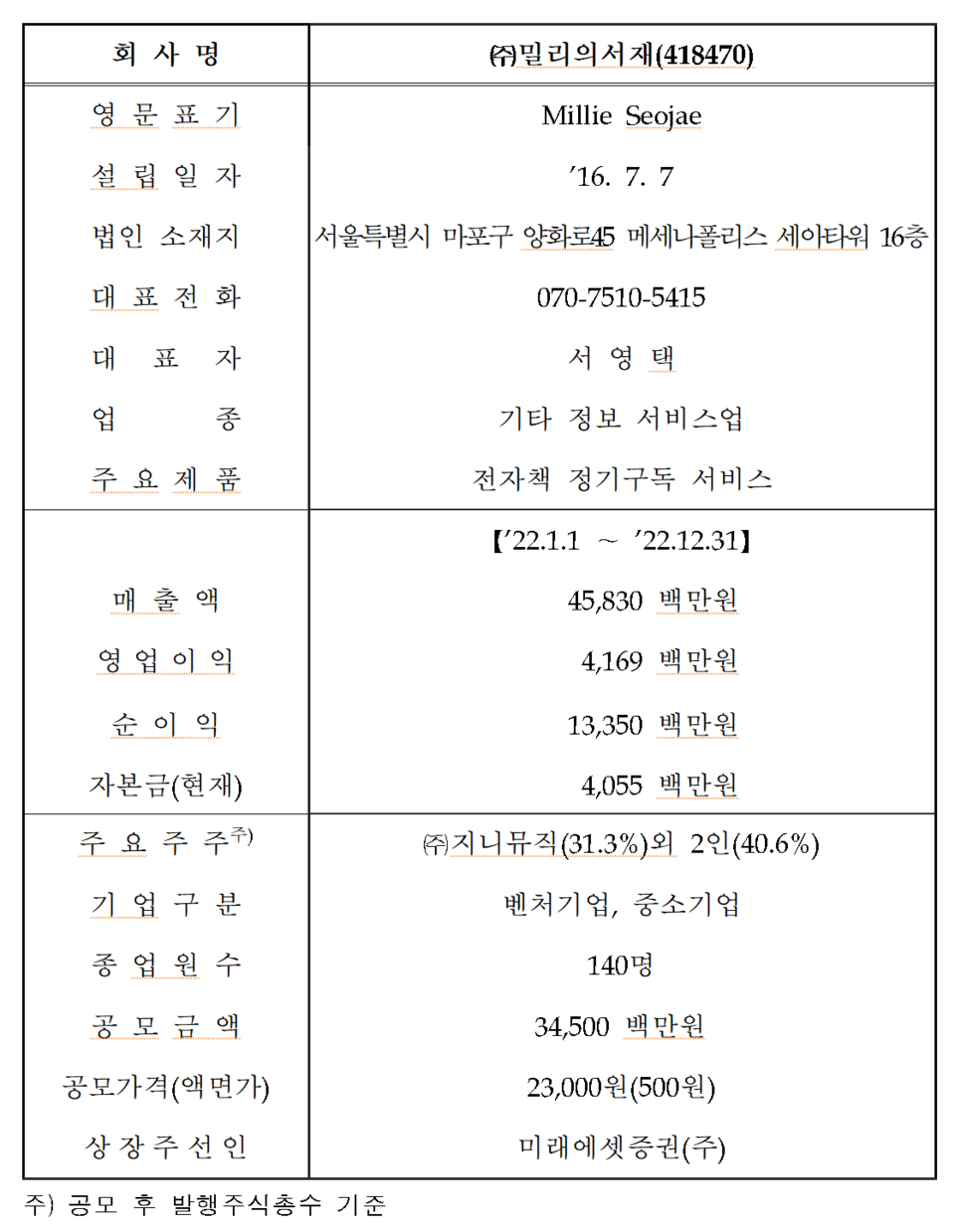 /자료=한국거래소 코스닥시장본부