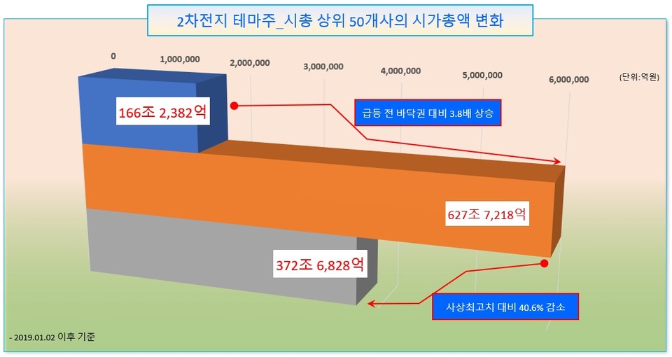 /그래픽=오인경