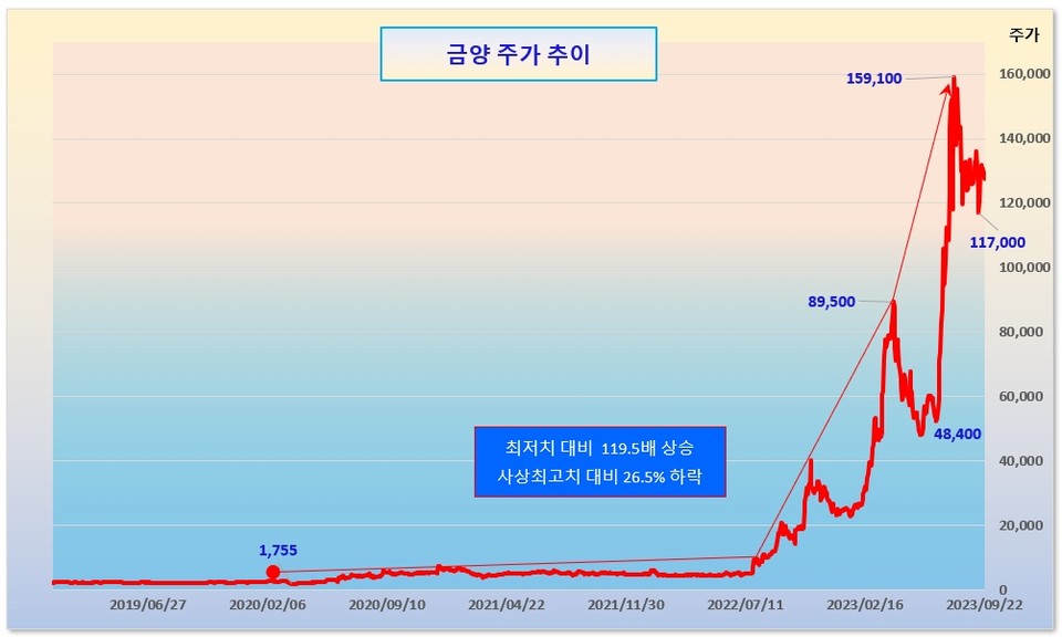 /그래픽=오인경