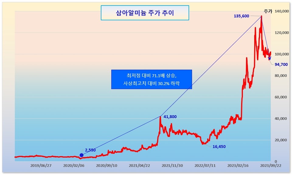 /그래픽=오인경
