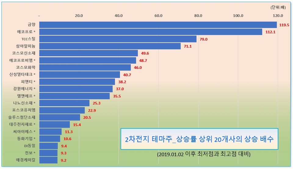 /그래픽=오인경