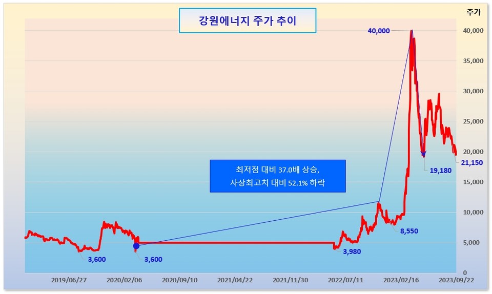 /그래픽=오인경