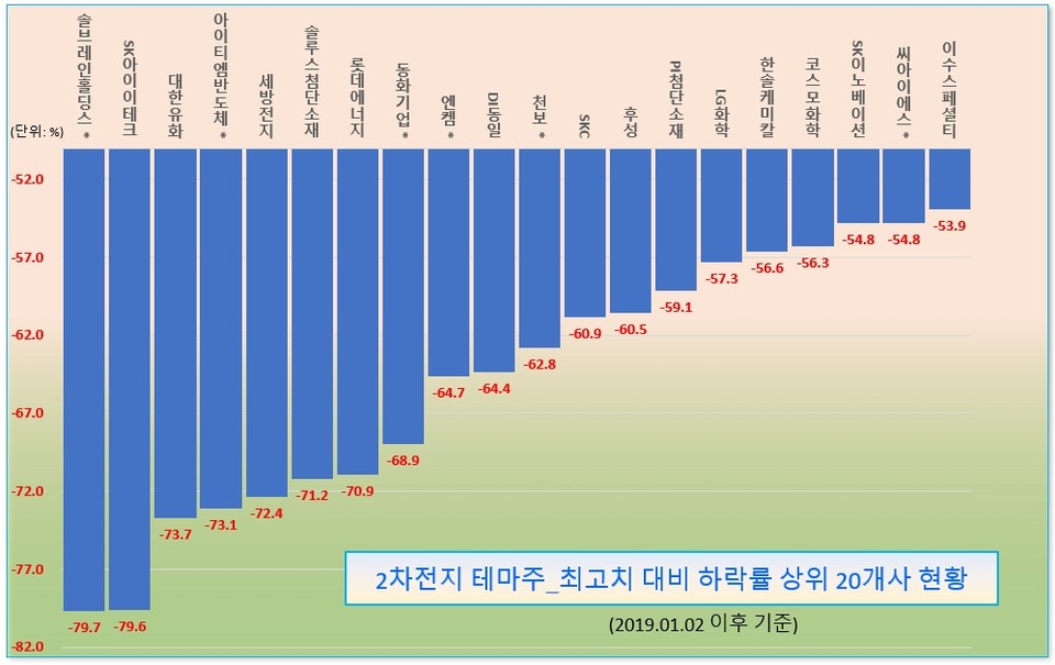 /그래픽=오인경