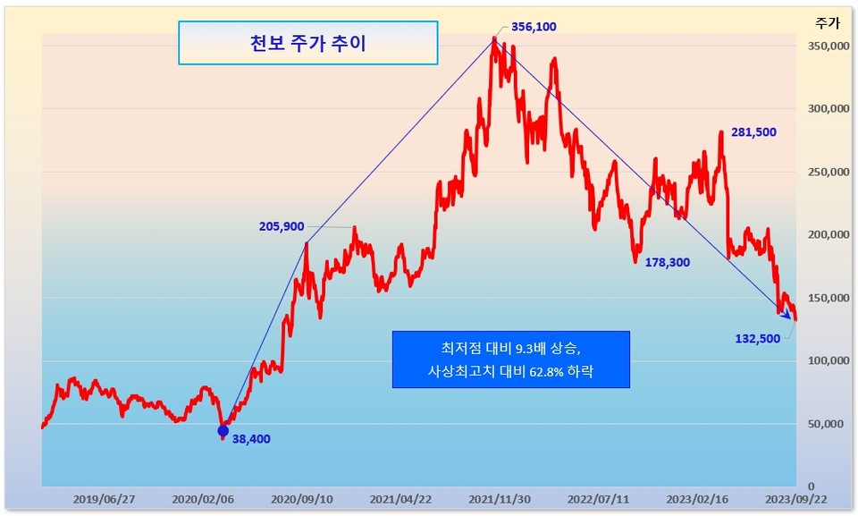 /그래픽=오인경