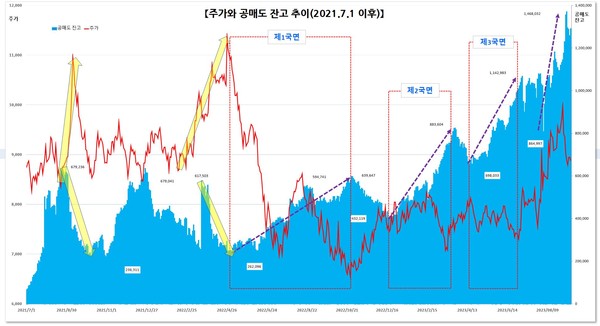 자료 2. /그래픽=조수연 편집위원