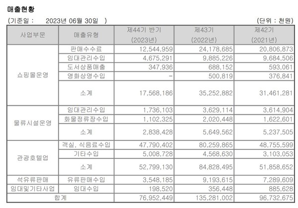 자료 3. /출처=금융감독원 DART