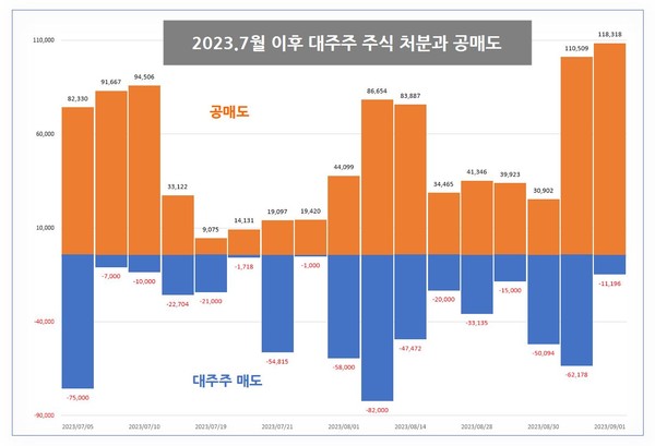 자료 4. /그래픽=조수연 편집위원