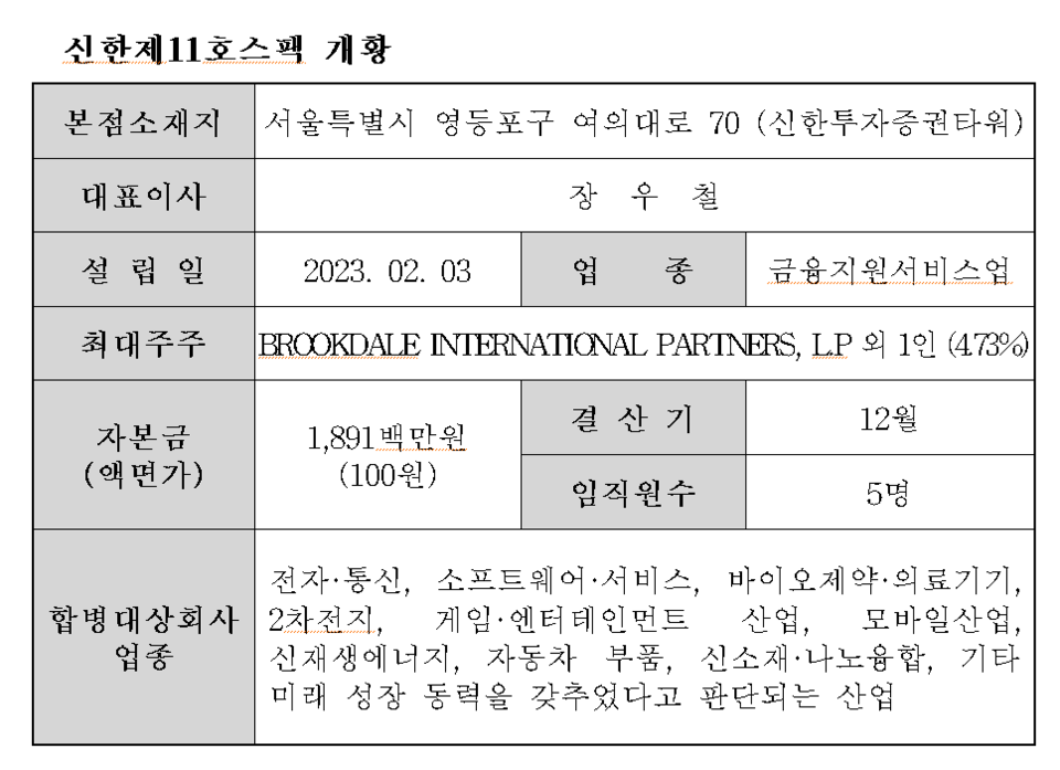 /자료=한국거래소 코스닥시장본부