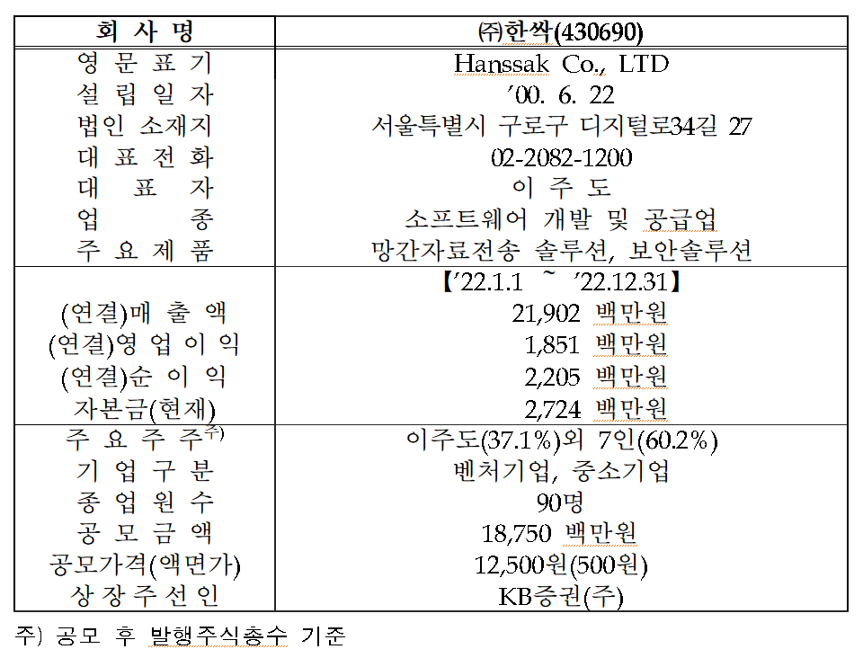 /자료=한국거래소 코스닥시장본부