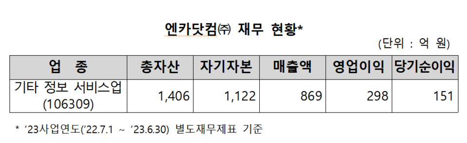 /자료=한국거래소 유가증권시장본부