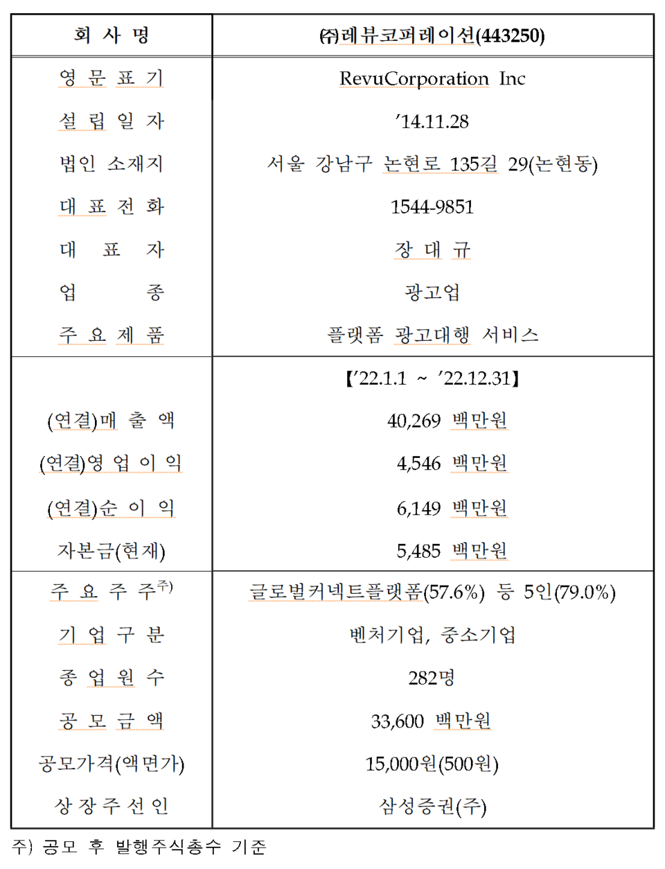 /자료=한국거래소 코스닥시장본부