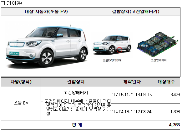 /자료=국토교통부 