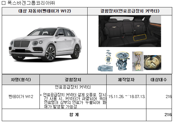 /자료=국토교통부