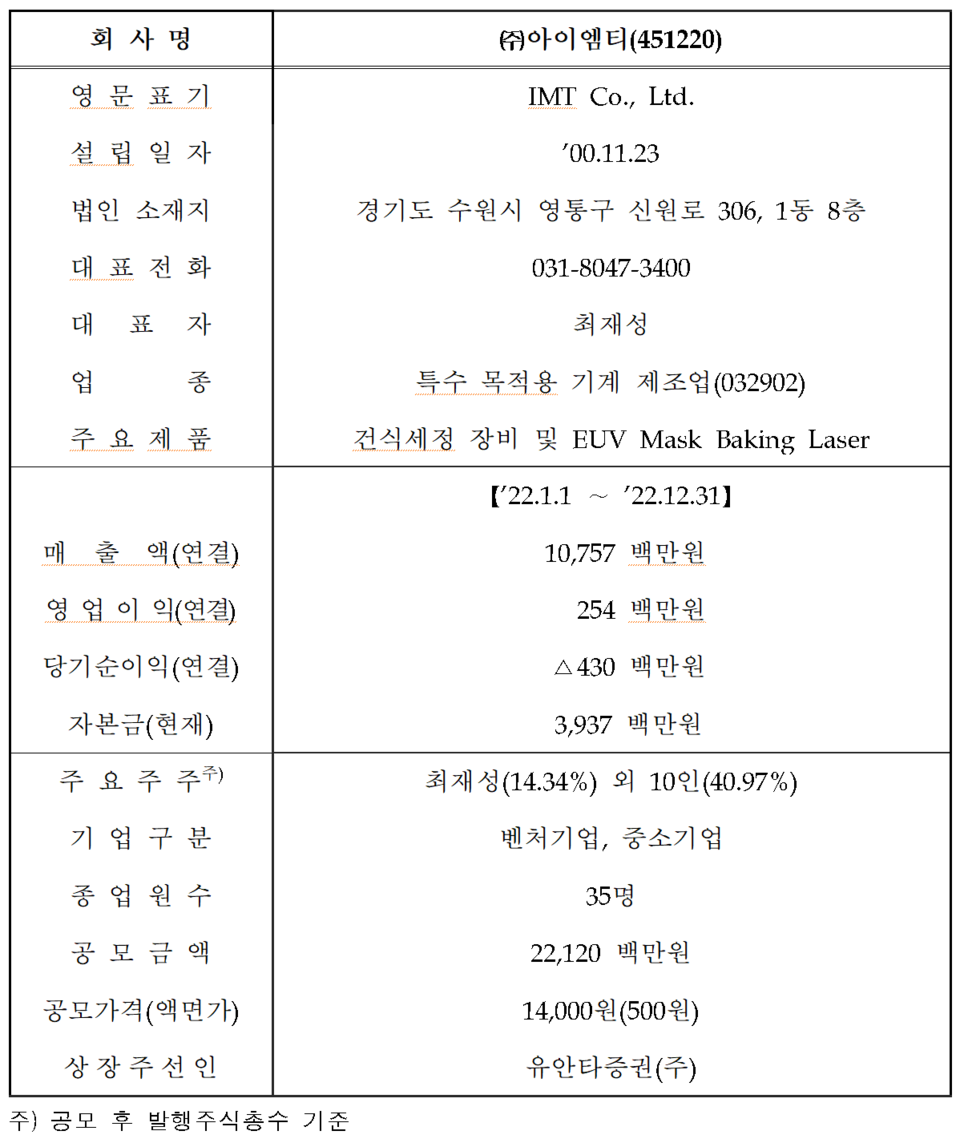 /자료=한국거래소 코스닥시장본부