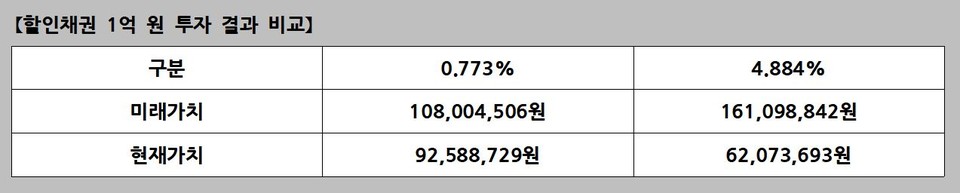 자료 3.