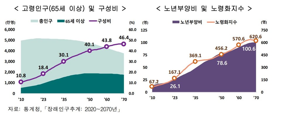 자료 3.