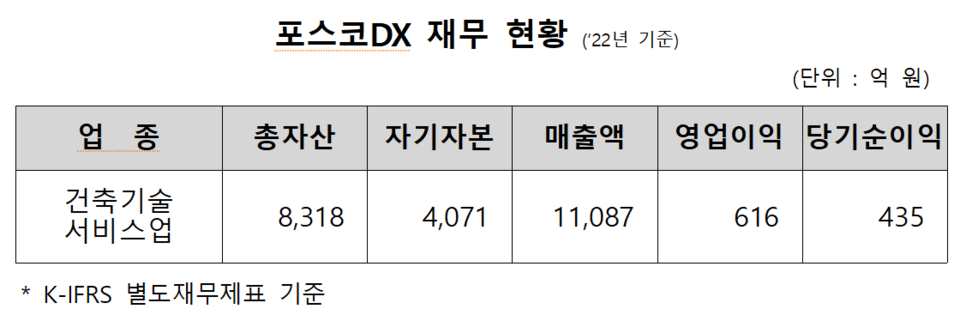 /자료=한국거래소 유가증권시장본부