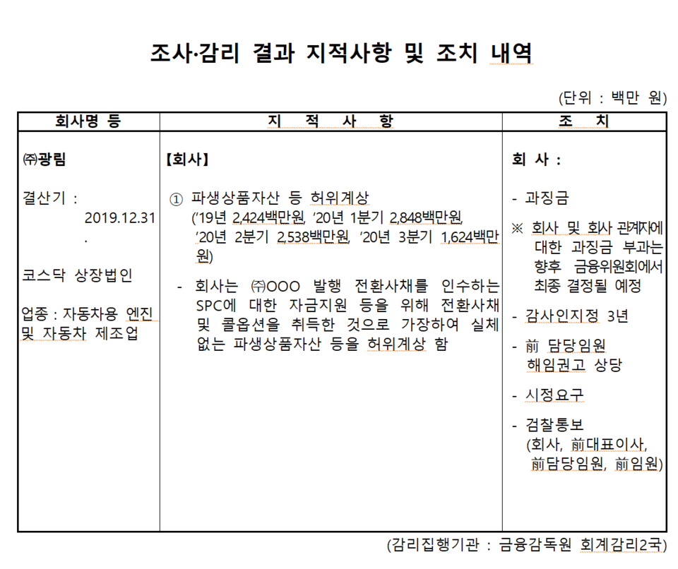 /자료=금융위원회