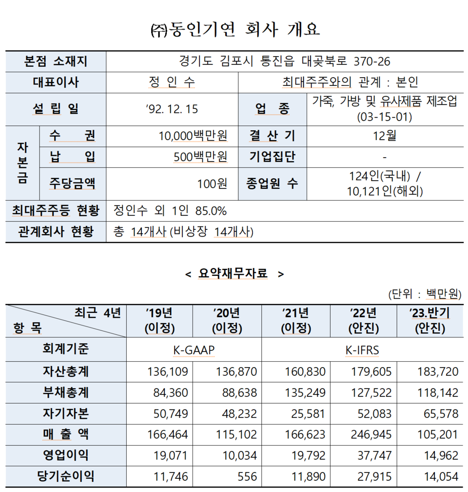 /자료=한국거래소 유가증권시장본부
