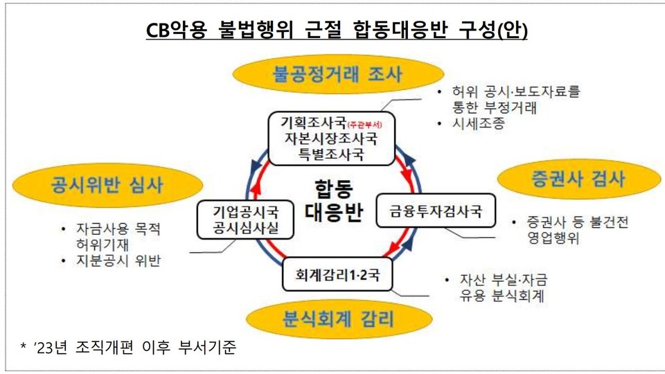 자료 1. /출처=금융감독원