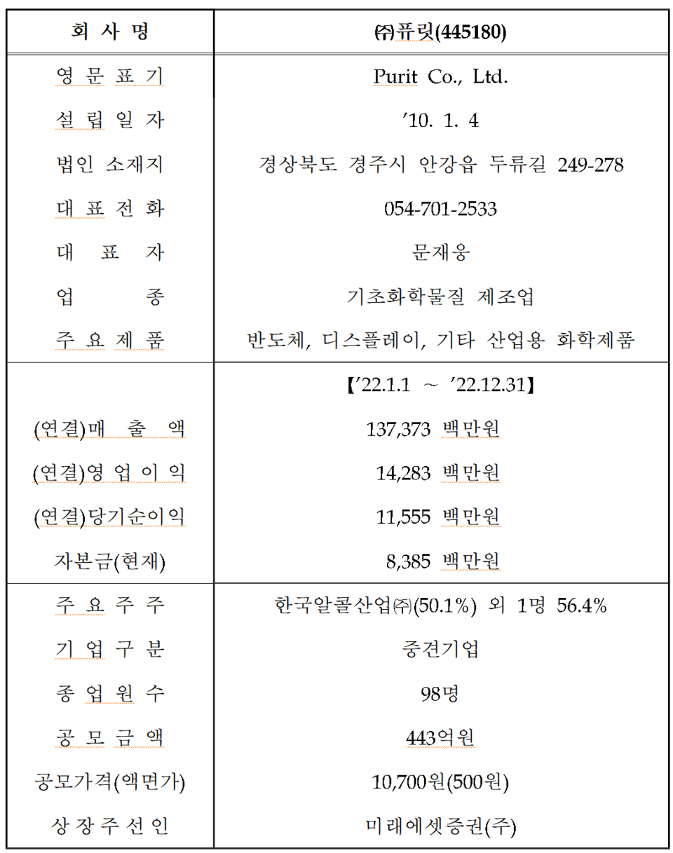 /자료=한국거래소 코스닥시장본부