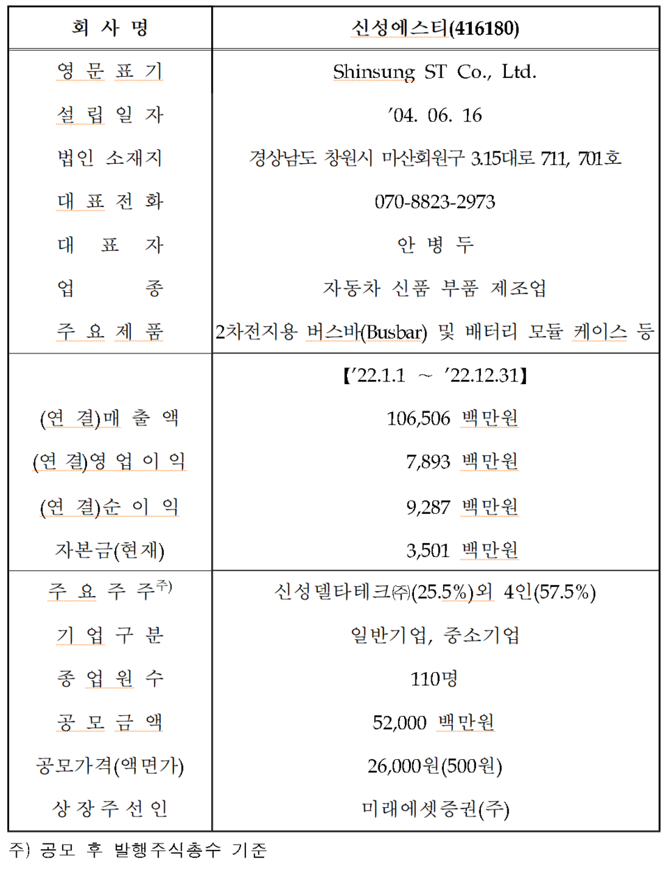 /자료=한국거래소 코스닥시장본부
