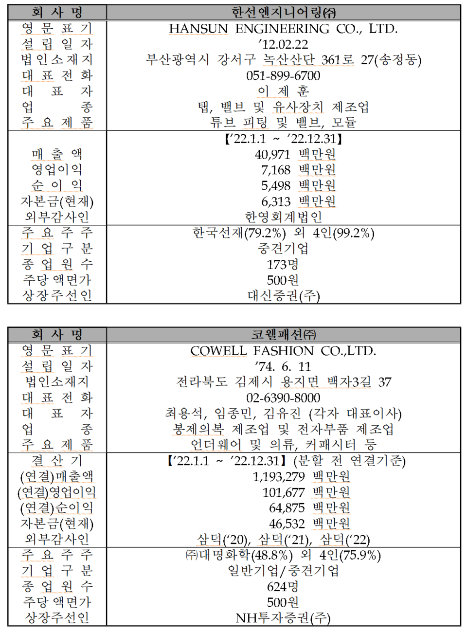 /자료=한국거래소 코스닥시장본부