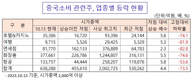 /그래픽=오인경