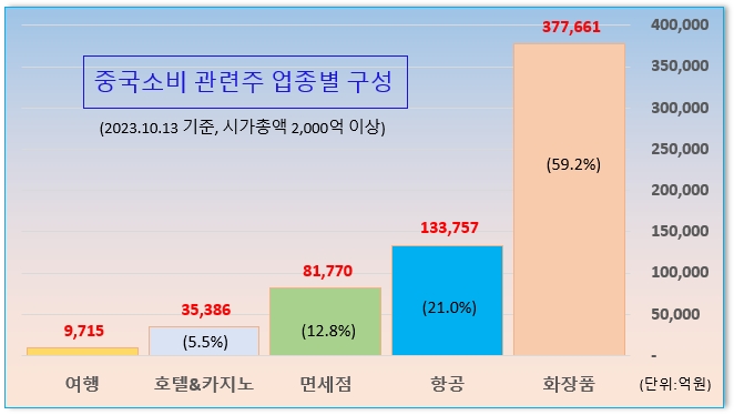 /그래픽=오인경