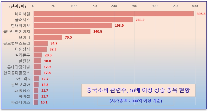 /그래픽=오인경
