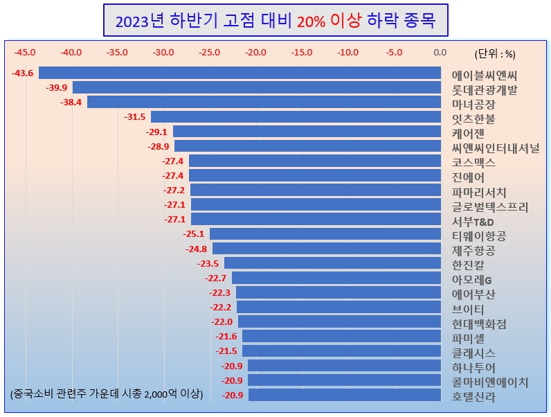 /그래픽=오인경