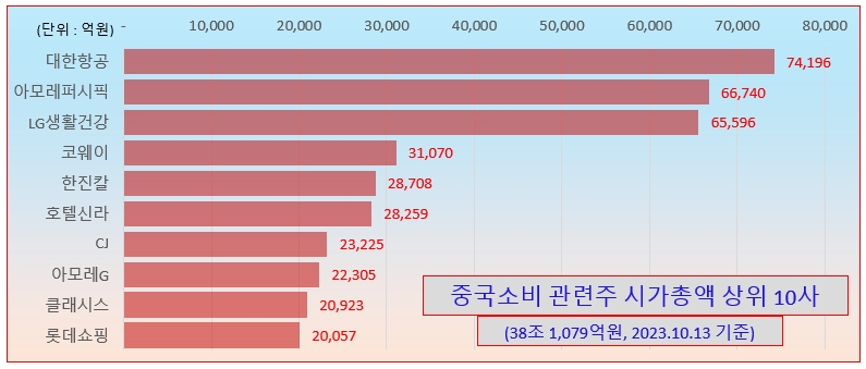 /그래픽=오인경