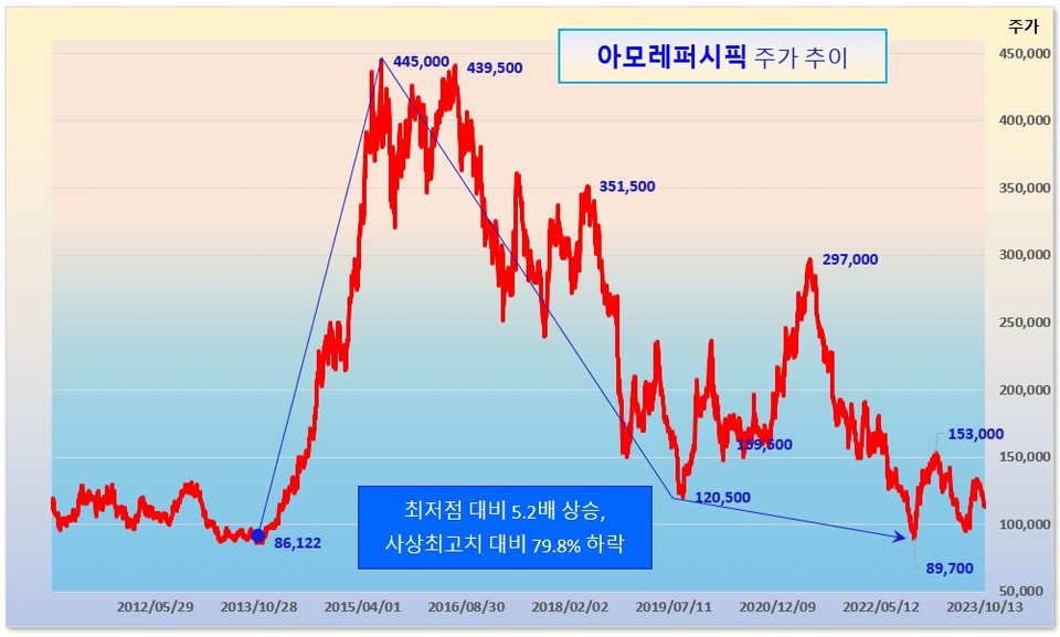 /그래픽=오인경