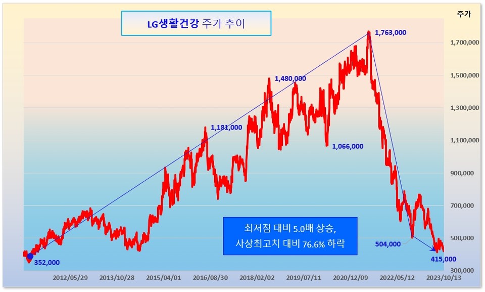 /그래픽=오인경