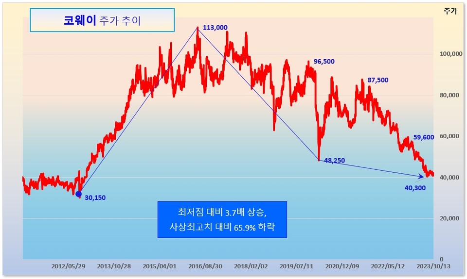 /그래픽=오인경