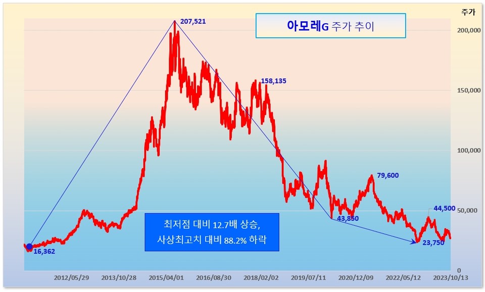 /그래픽=오인경