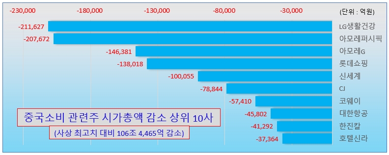 /그래픽=오인경