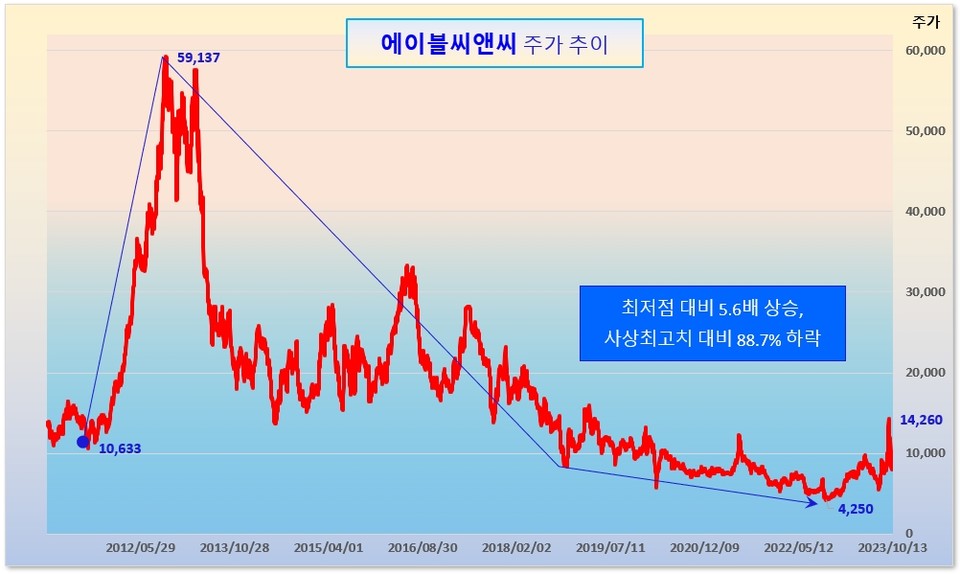 /그래픽=오인경