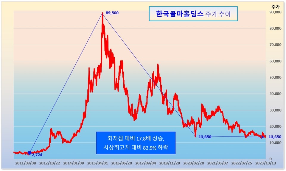 /그래픽=오인경