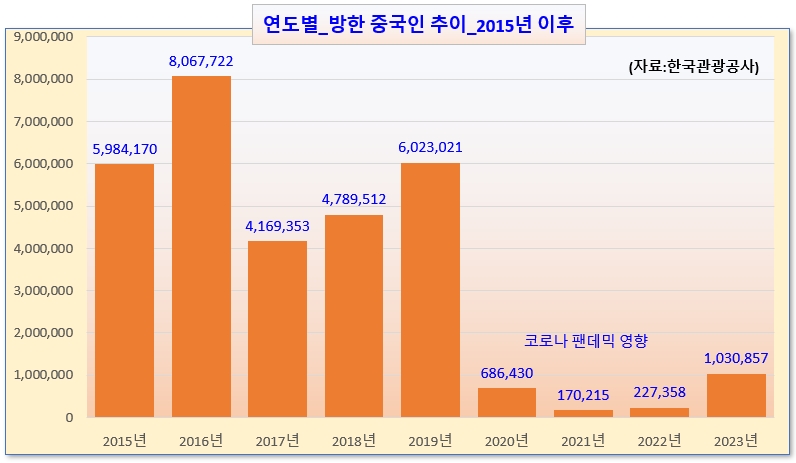 / 그래픽=오인경