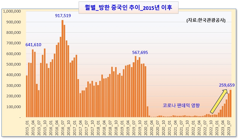 / 그래픽=오인경