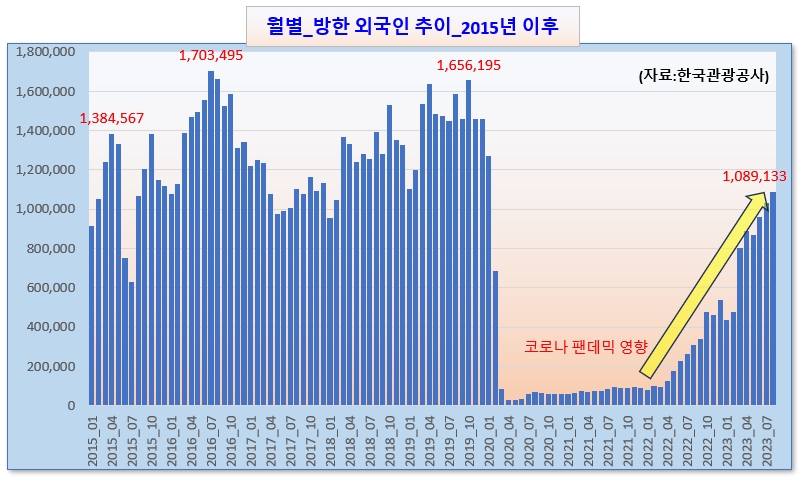 / 그래픽=오인경