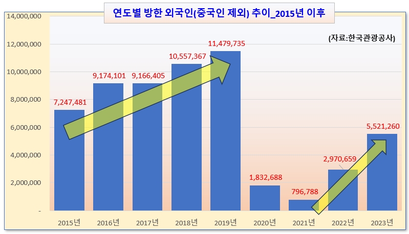 / 그래픽=오인경
