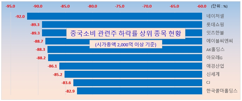 / 그래픽=오인경