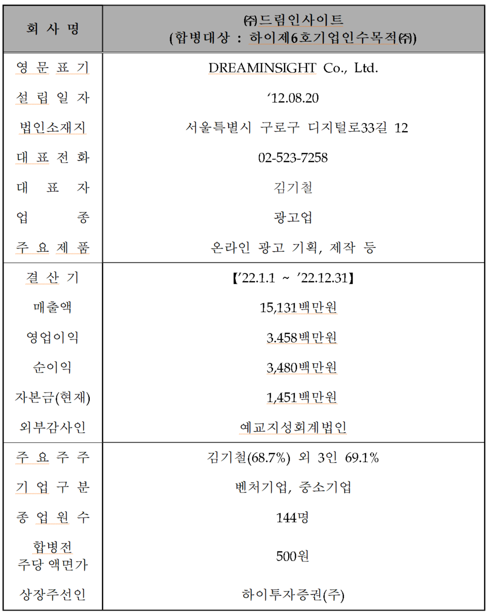 /자료=한국거래소 코스닥시장본부